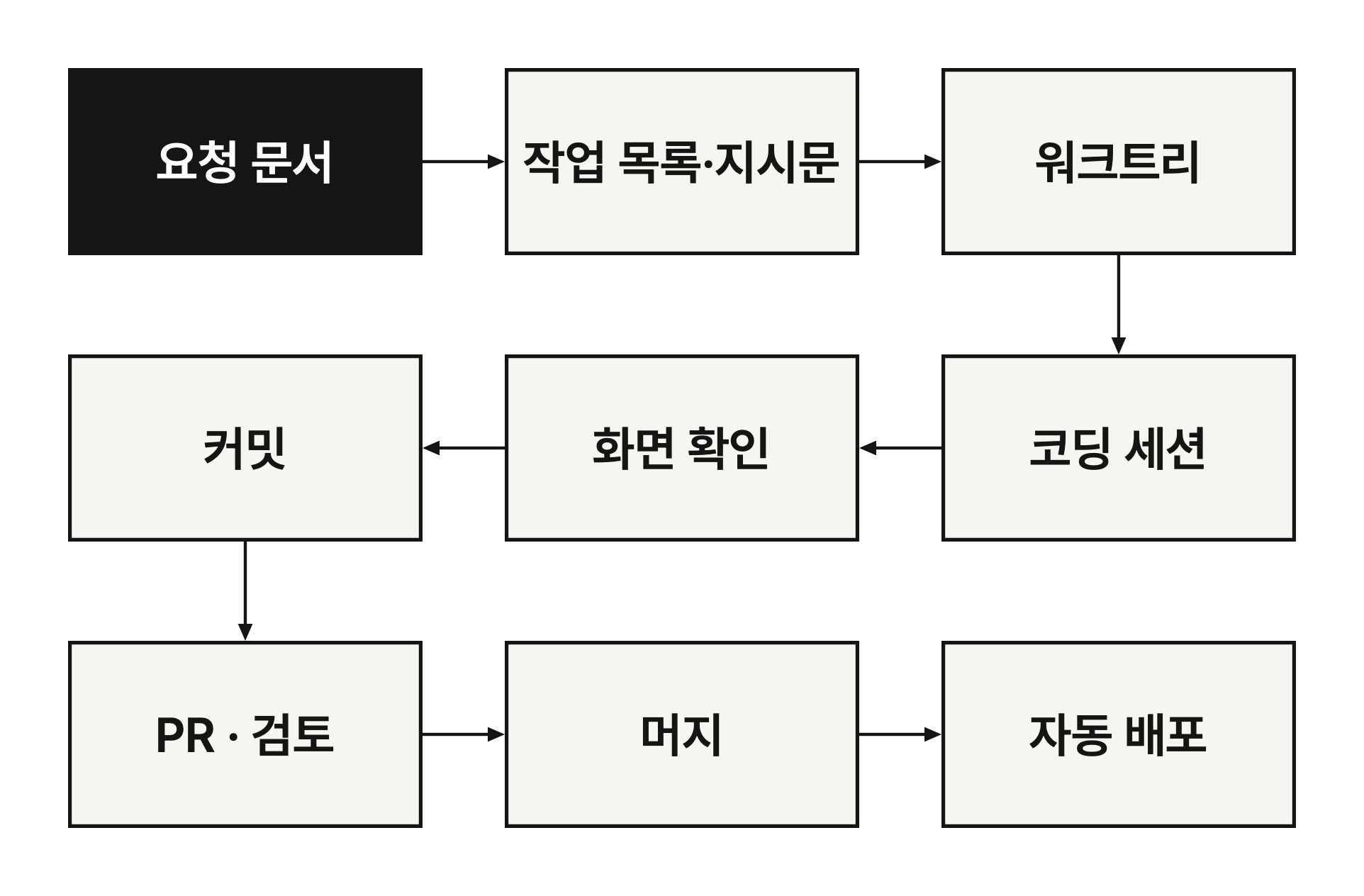 아홉 칸