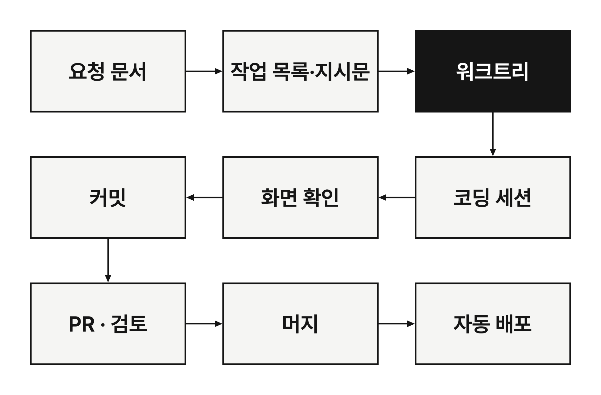 워크트리 칸
