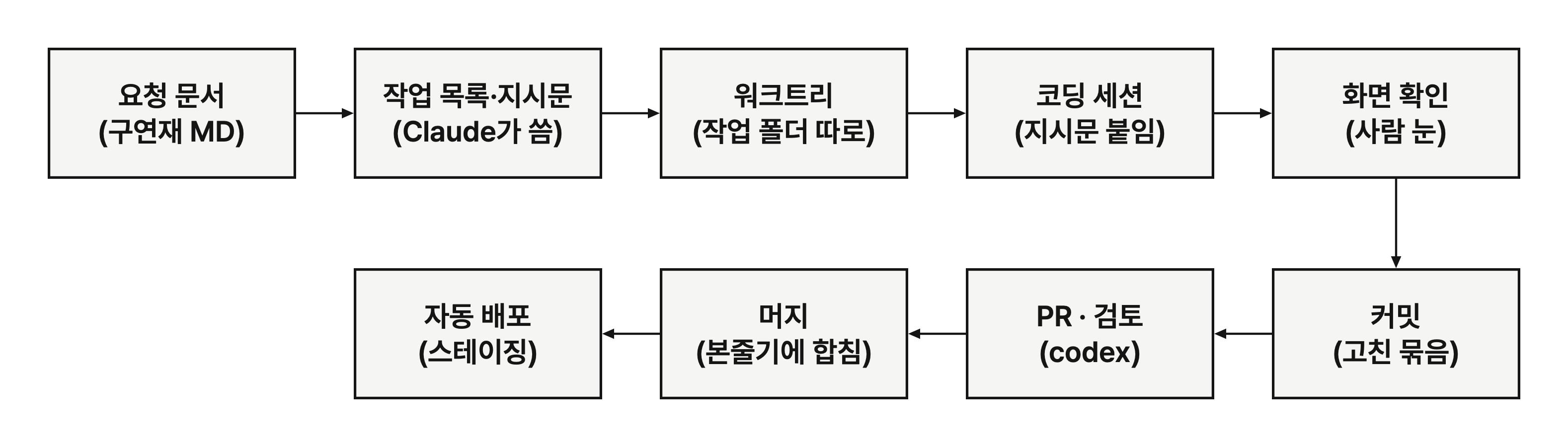 아홉 칸